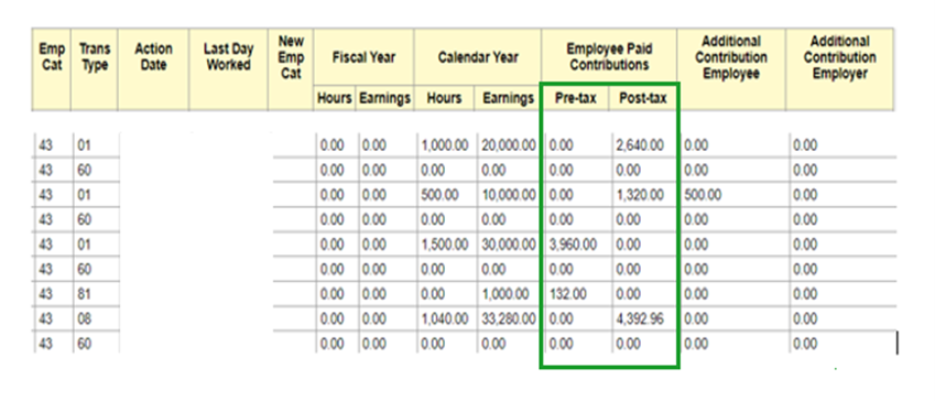 WRS Employee Transaction Detail screenshot with Employee-Paid Contributions, Pre-tax and Post-tax highlighted