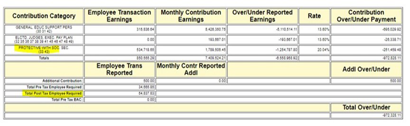 WRS Earning-Contribution Reconciliation screenshot with Protective areas highlighted