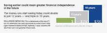 Savings Example Graphic