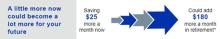 WDC Savings Graphic