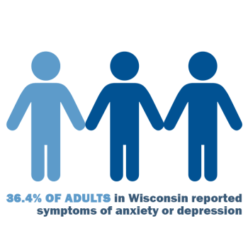 36.4% of adults in WI have anxiety or depression