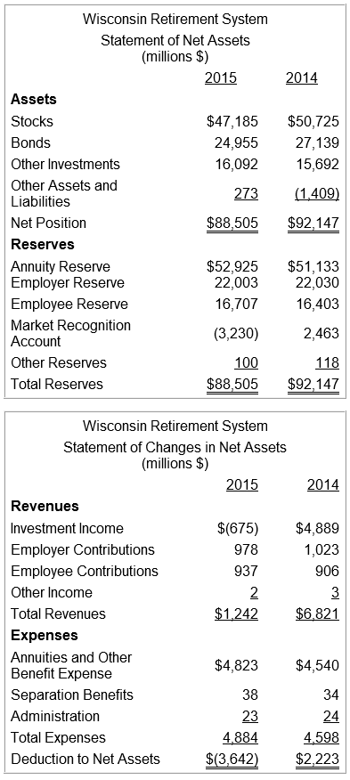 WRS Assets and Reserves